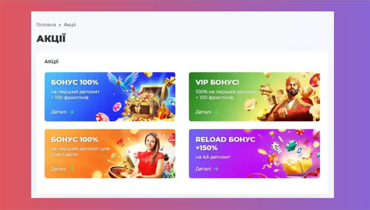 Сторінка «Акції» на сайті FizzSlots з пропозиціями 100% на перший депозит, VIP-бонусом і 150% reload-бонусом на четвертий депозит
